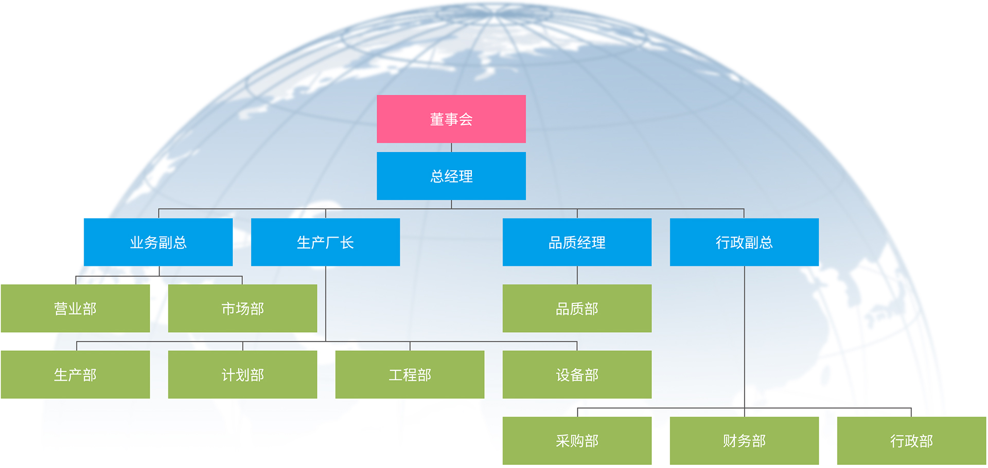 組織架構