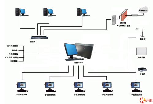 云計算機網絡學習系統與實驗室設備 構建高效計算機網絡系統工程服務